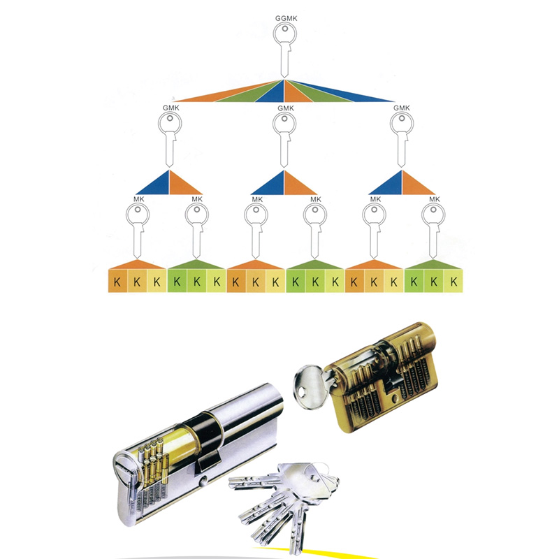 EN 1303：2015 Management System Master Key (Praesidential Lock Cylinder)